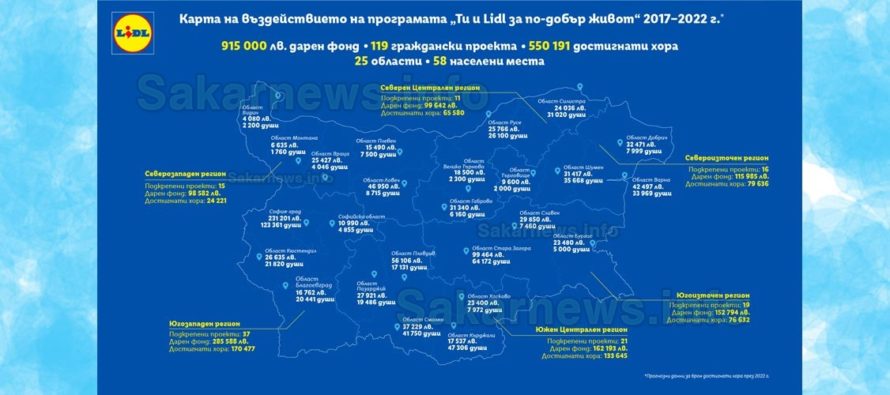 Над 162 000 лв. е общият дарен фонд от „Лидл България“ за граждански проекти в Южен централен регион